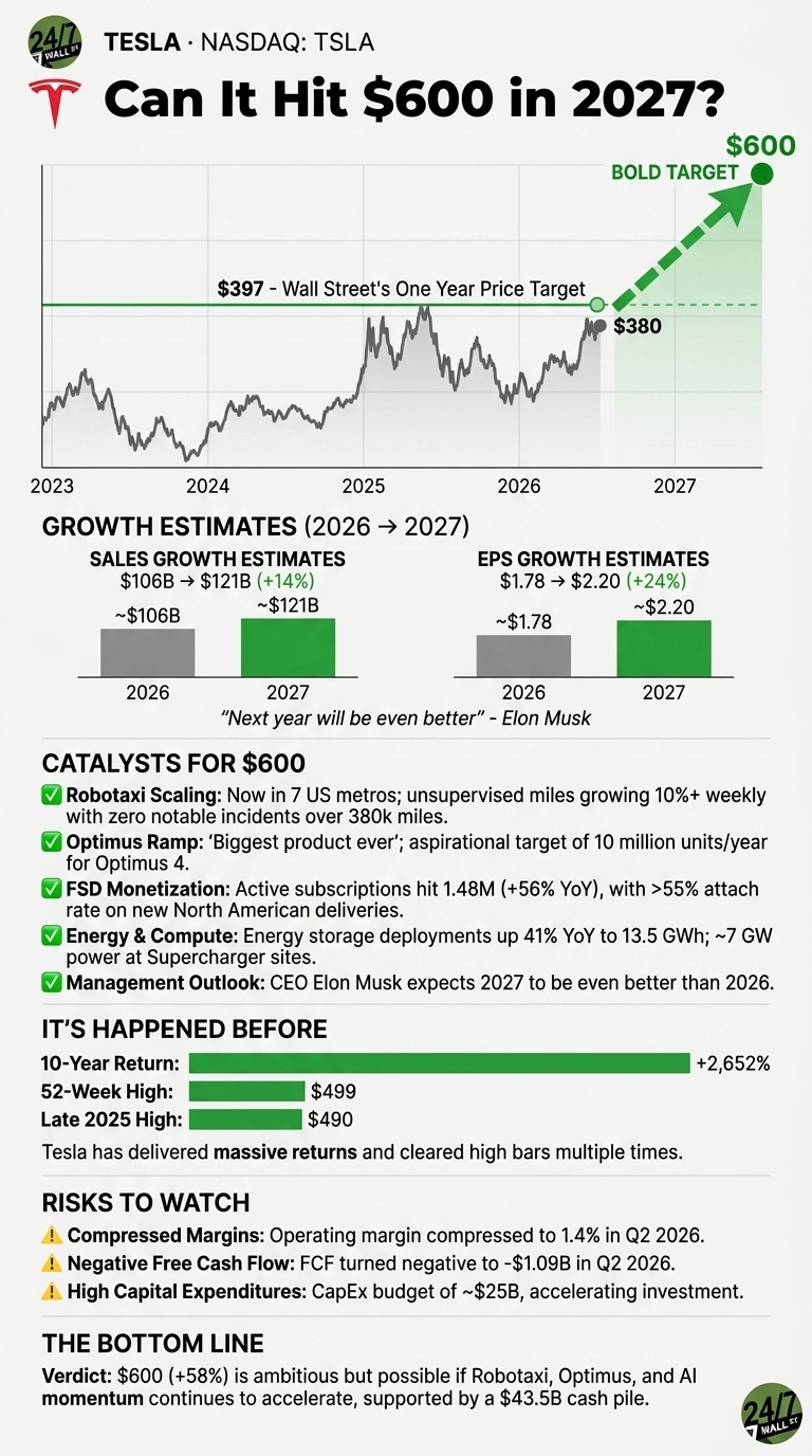 An infographic titled 