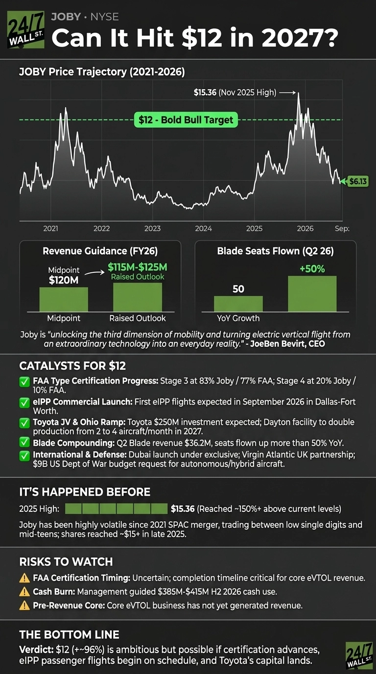 An infographic titled 