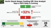 An infographic titled 'Vertiv Stock Keeps Cooling Off. One Analyst Says a 100% Rally Is Coming.' The central graphic shows an analyst price target of $338.15 at the top in a green bar and a current stock price of $256.70 at the bottom in a red bar. A large red '+32%' with an upward arrow signifies the 'Consensus Gap' between the two prices. A downward red arrow on the left indicates a 'Recent Drop: ~32% from 52-Week High.' Below, three smaller charts are displayed: 'Analyst Rating Breakdown' shows Strong Buy (3), Buy (21), Hold (4), and Sell (0). 'Recent Price Performance vs. S&P 500 (Past Month)' shows VRT at -2.41% (red bar) and S&P 500 at +0.99% (gray bar). 'Analysts Covering' prominently displays '28 Total Firms.' The 24/7 WALL ST logo is in the top left corner.