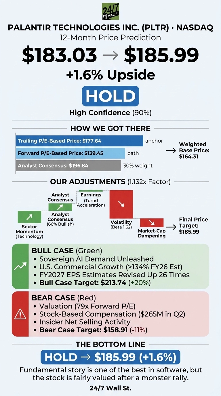 An infographic titled 