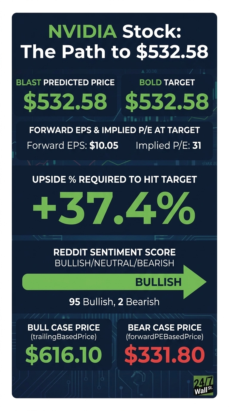 An infographic titled 