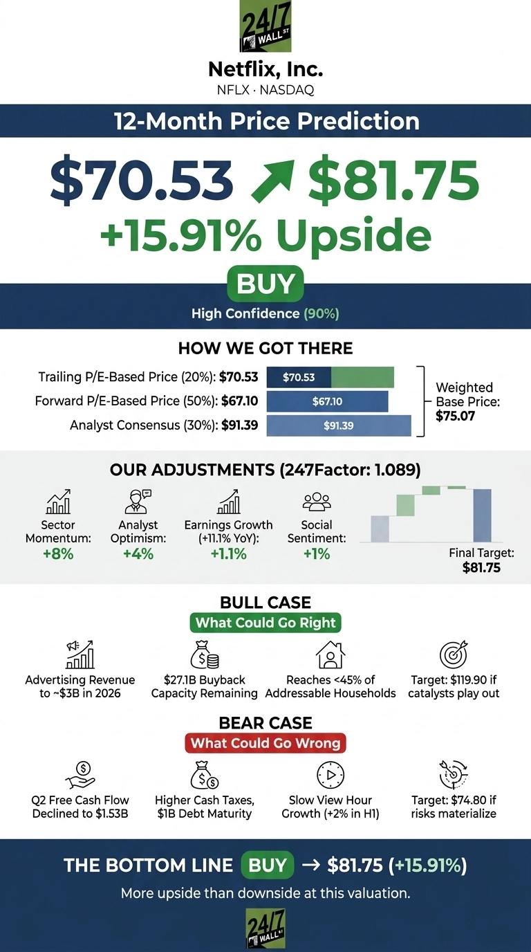 A financial infographic from 24/7 Wall St. titled 
