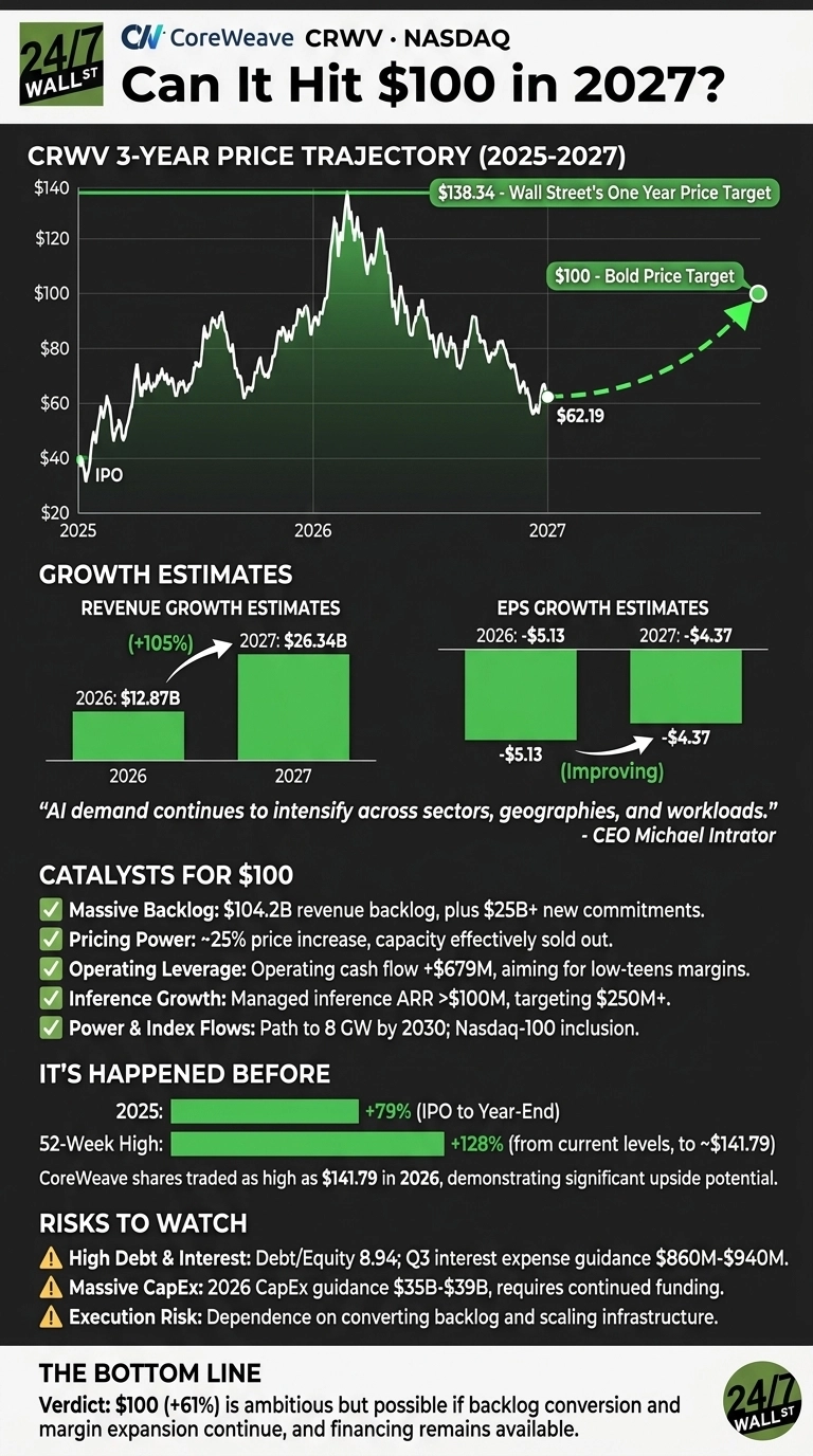 CoreWeave Stock: The AI Demand Story Is Strong, but One Risk Could Change Everything