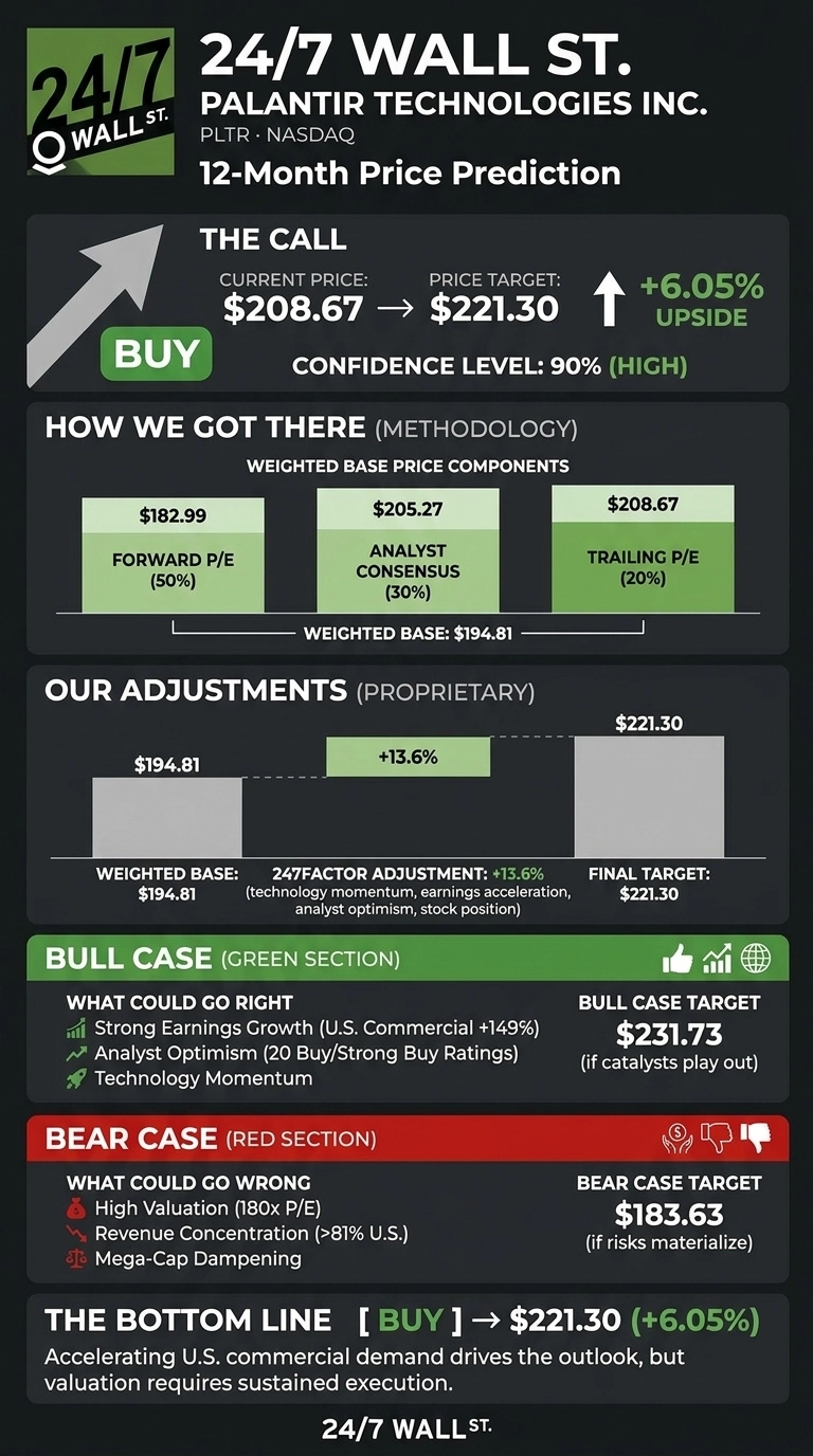 An infographic titled 