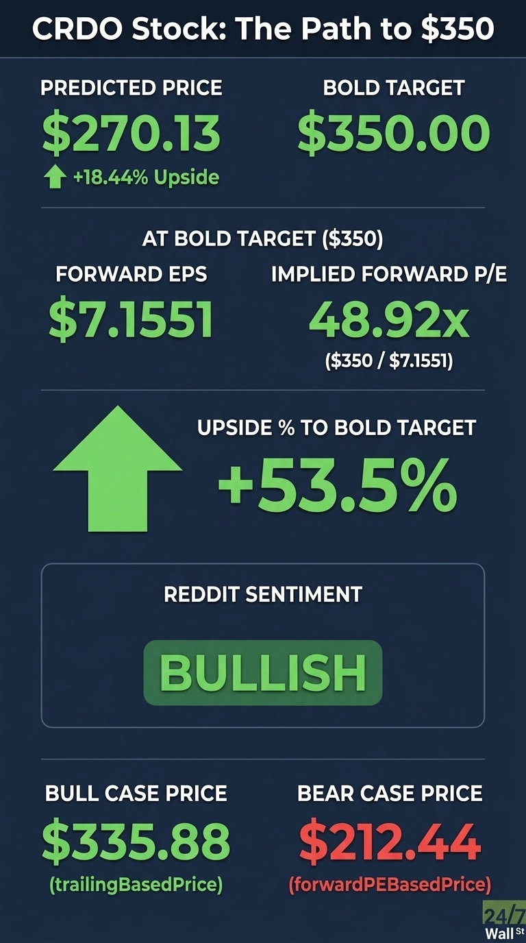 Credo Has One Number That Could Change the Stock’s Long-Term Story