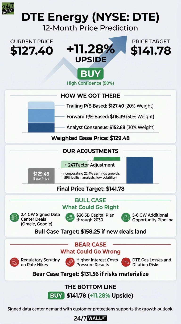 An infographic titled 