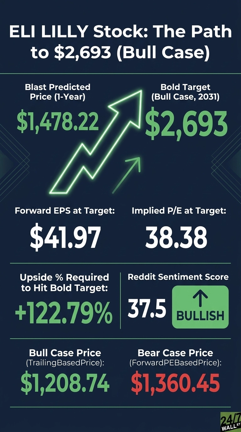An infographic titled 