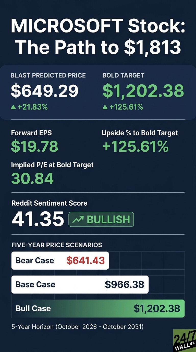 A financial infographic titled 