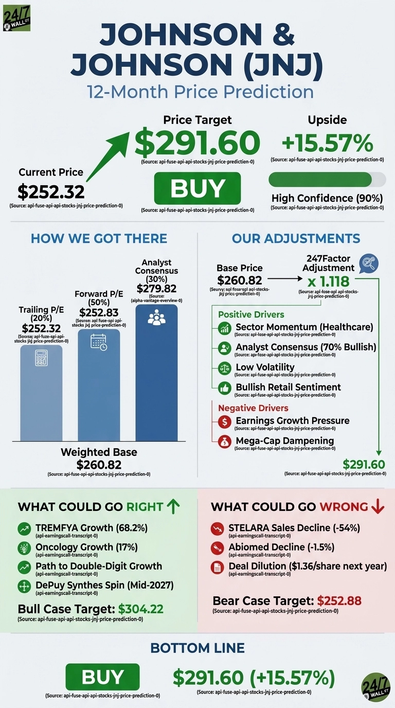An infographic titled 