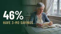 Just 46% of Americans Have Three Months of Emergency Savings. For a Retiree, Three Months Is the Wrong Number