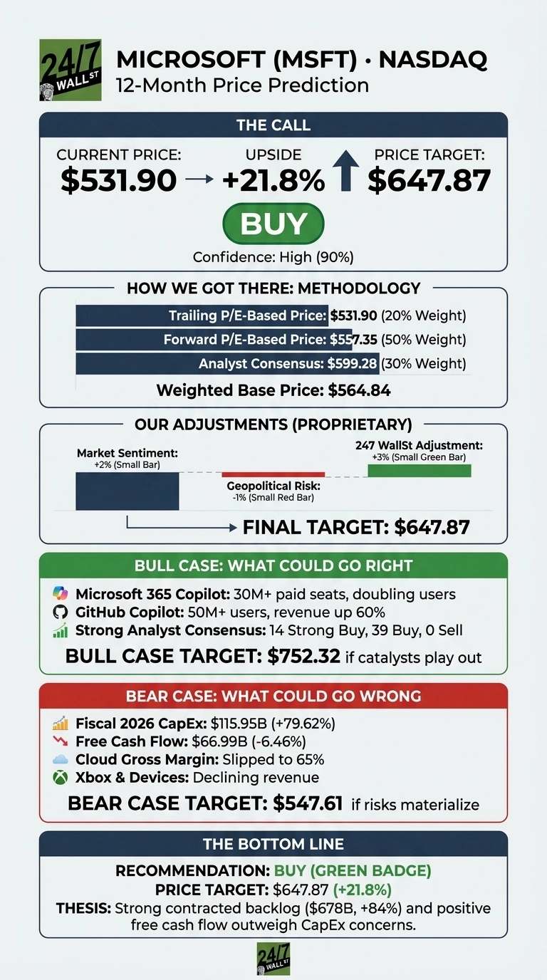 An infographic titled 
