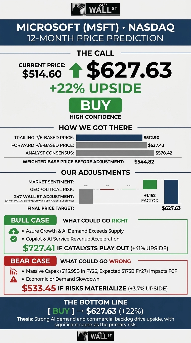 Microsoft Stock Could Be One of the AI Era’s Biggest Winners infographic
