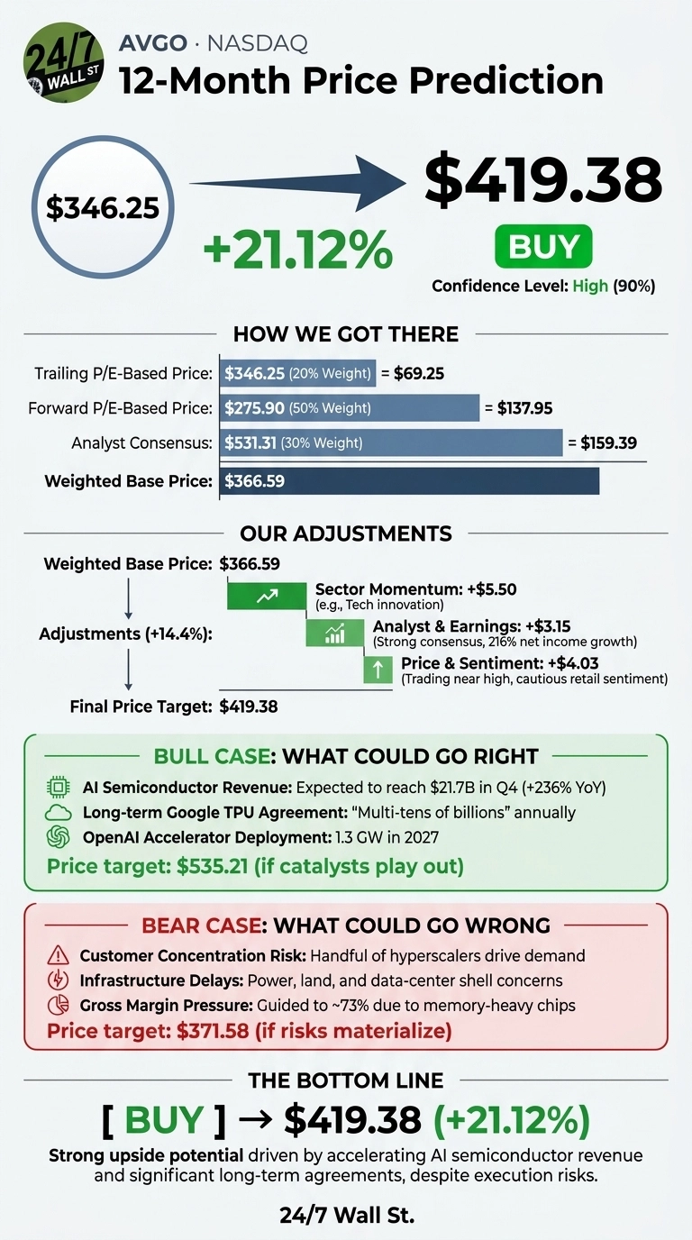 An infographic titled 