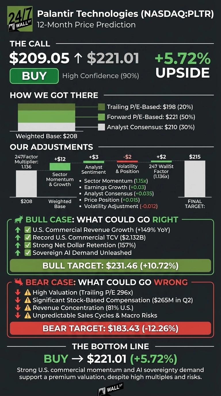 An infographic titled 