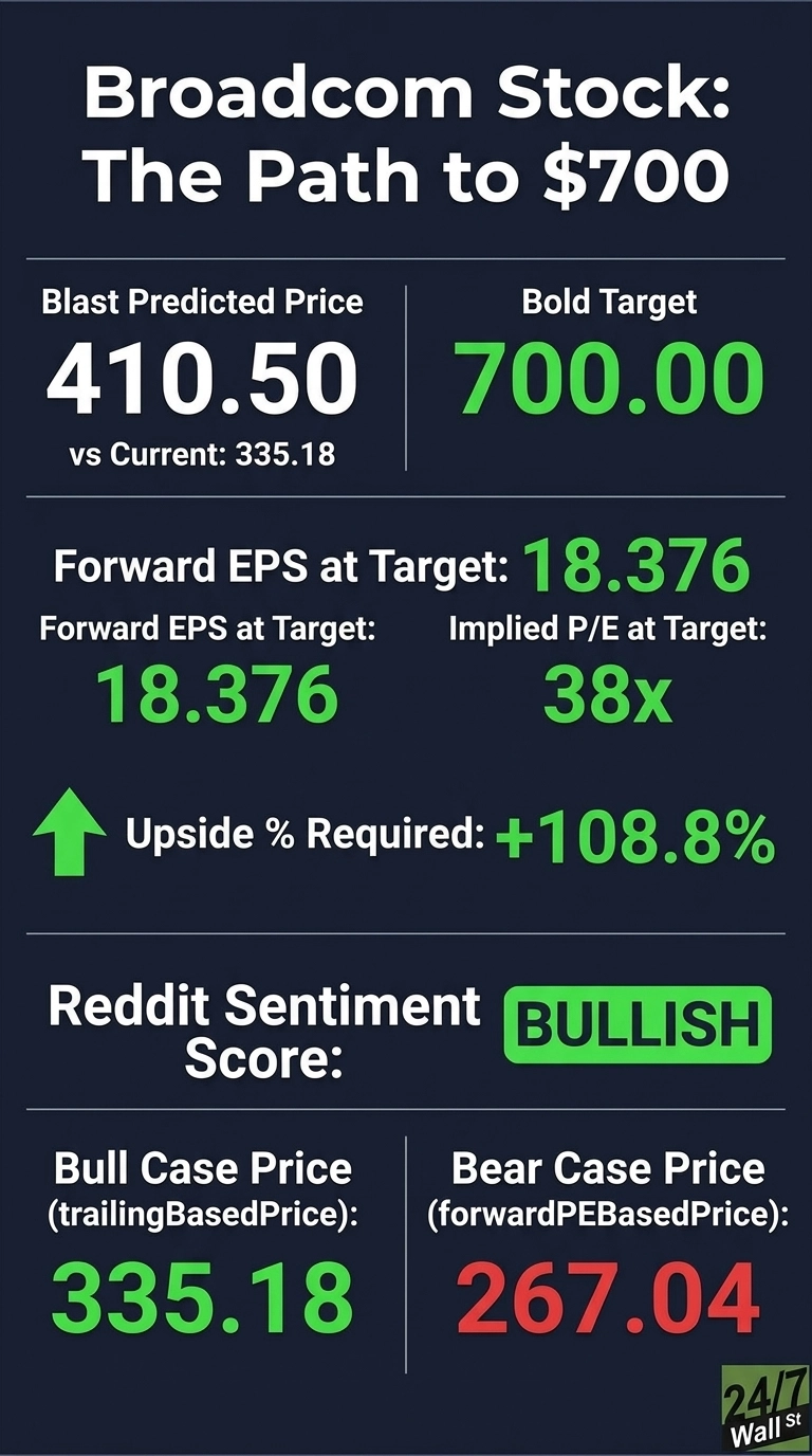 Prediction: Broadcom Stock Could Crush the S&P 500 Through 2030