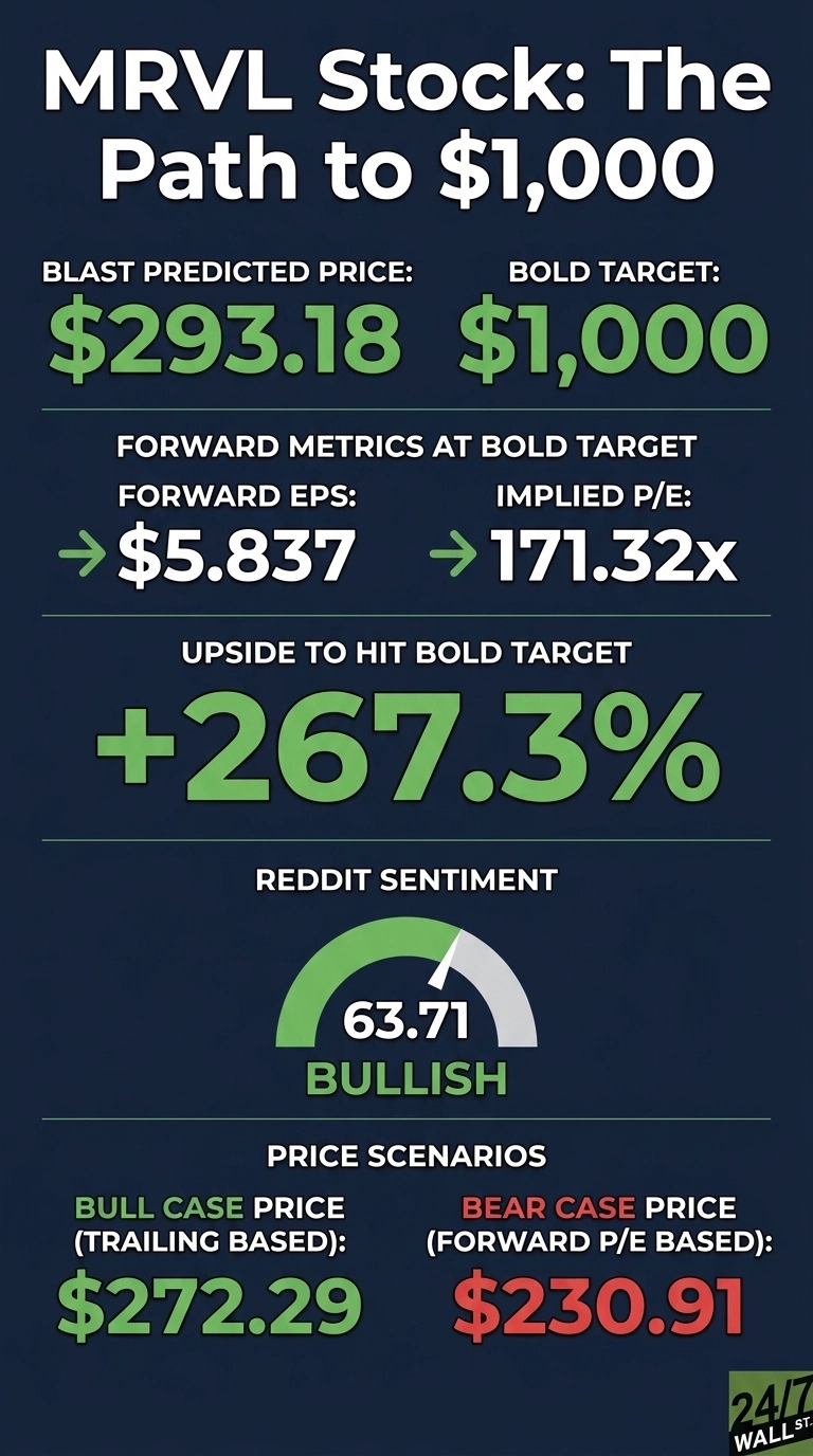 Prediction: This AI Stock Could Hit $1,000 Before 2030