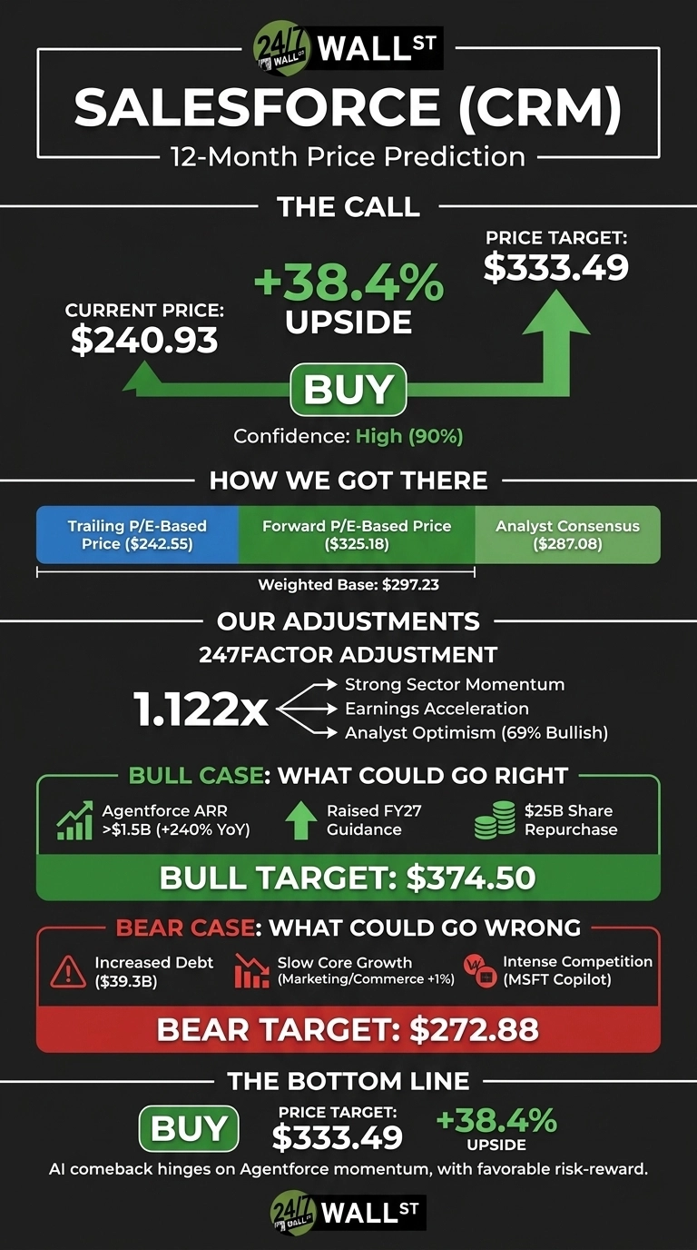 Infographic titled 