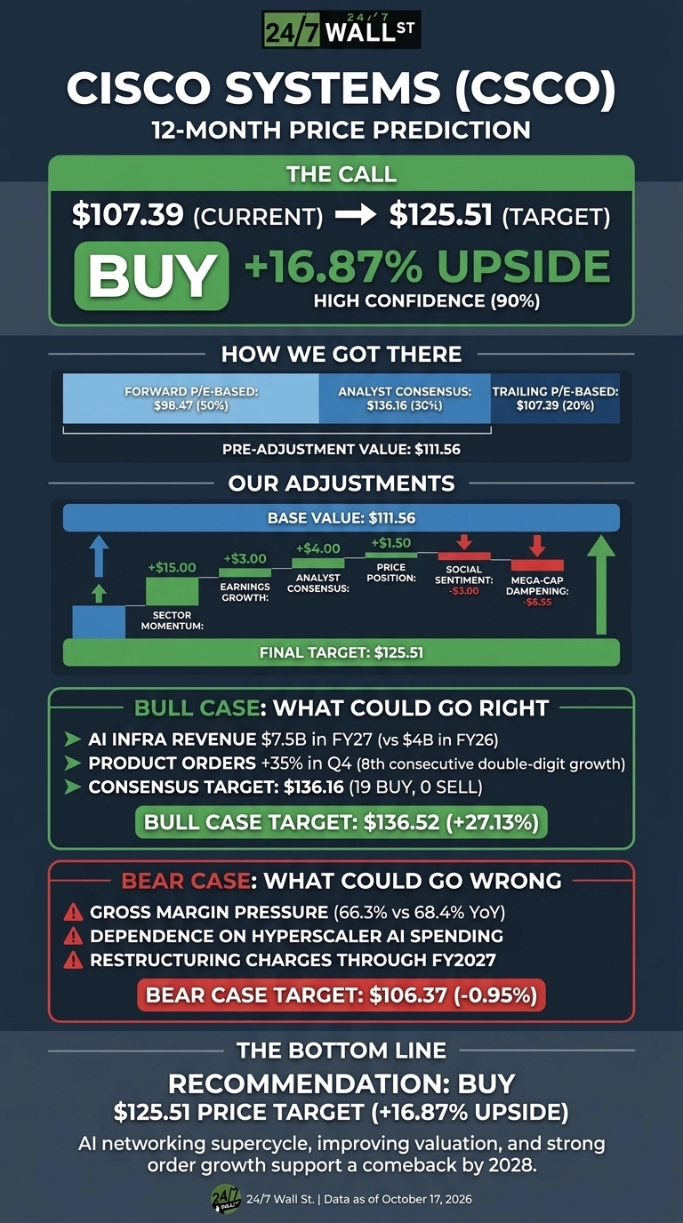 An infographic titled 