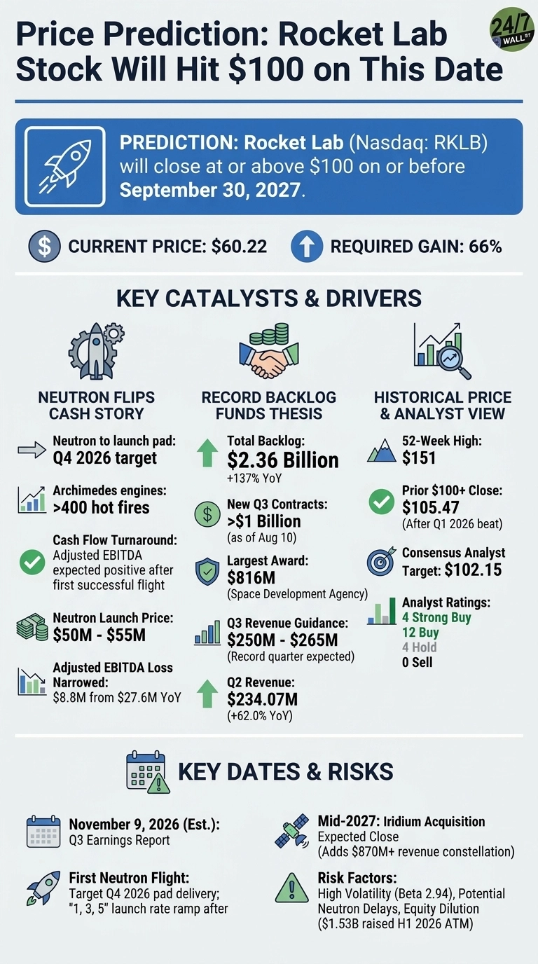 An infographic titled 