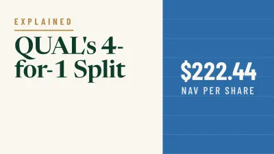 A two-panel graphic. The left panel, on a cream background, features the gold text 'EXPLAINED' above a gold horizontal line, followed by the dark green text 'QUAL's 4-for-1 Split'. The right panel, on a blue background, displays large white text '$222.44' above the smaller white text 'NAV PER SHARE'.