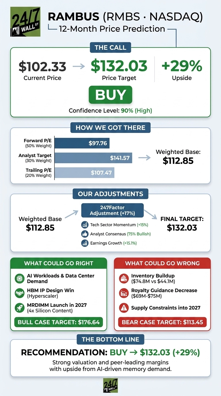 An infographic titled 