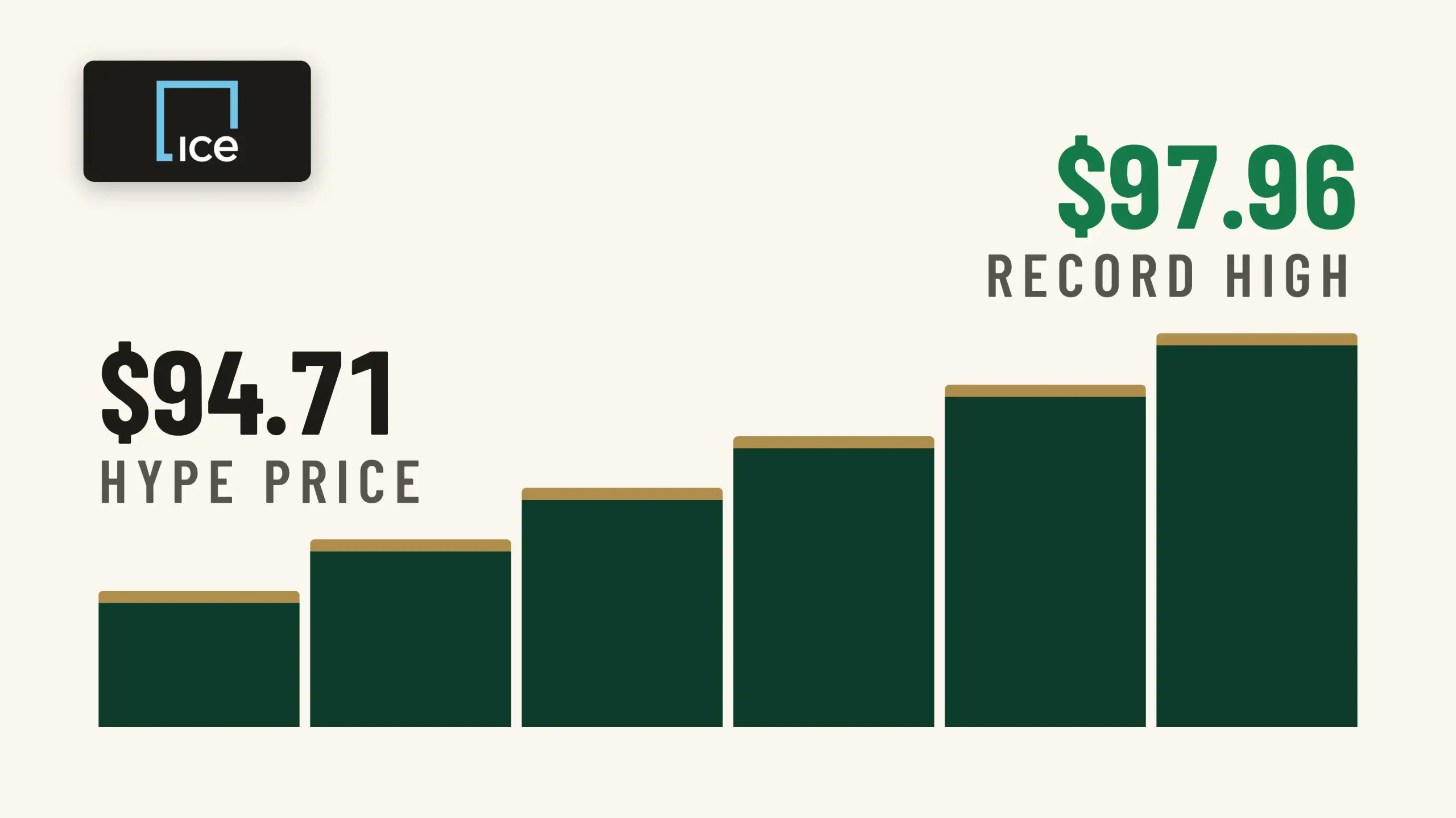 Stan Druckenmiller Just Backed Hyperliquid's U.S. Push. Is It Too Late to Buy HYPE 4% From Its Record High?