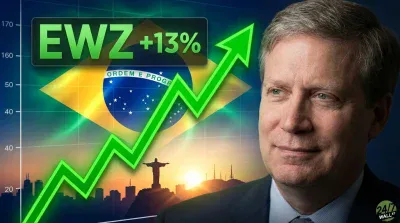 A composite image featuring a smiling middle-aged man with short grey hair and blue eyes, wearing a suit, on the right. The background shows a graph with a prominent green upward-pointing arrow indicating a 13% gain for 'EWZ', overlaid on the Brazilian flag. Below, a silhouette of the Christ the Redeemer statue overlooks a city skyline at sunset. The '24/7 Wall St' logo is visible in the bottom right corner.
