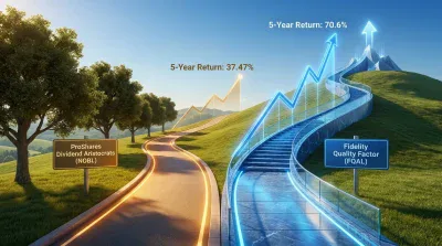 An illustrative image showing two distinct paths ascending a vibrant green hill under a bright blue sky. The left path, a winding golden road lined with trees, displays a sign for 'ProShares Dividend Aristocrats (NOBL)' and a '5-Year Return: 37.47%'. The right path, a futuristic blue glowing staircase with glass railings, ascends steeply towards a mountain peak, featuring a sign for 'Fidelity Quality Factor (FQAL)' and a '5-Year Return: 70.6%'. Both paths are overlaid with corresponding upward-trending line graphs, with the blue graph significantly higher.