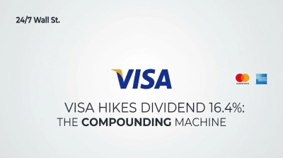 A financial graphic with a large blue and gold Visa logo in the center. Above it, in the top left corner, is '24/7 Wall St.' in black text. To the top right, there are smaller logos for Mastercard (red and orange circles) and American Express (blue rectangle with white text). Below the Visa logo, the text reads 'VISA HIKES DIVIDEND 16.4%:' with 'THE COMPOUNDING MACHINE' in bold capital letters.