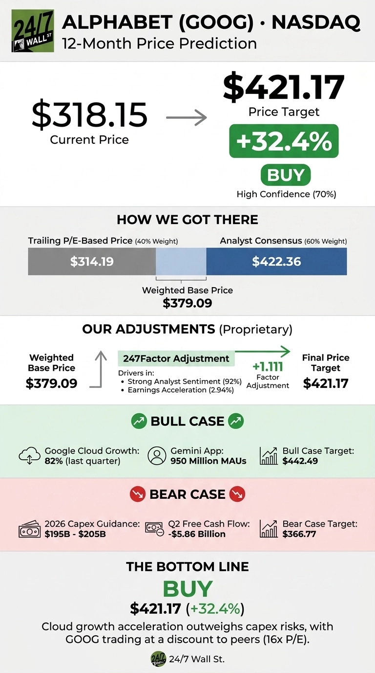 An infographic titled 
