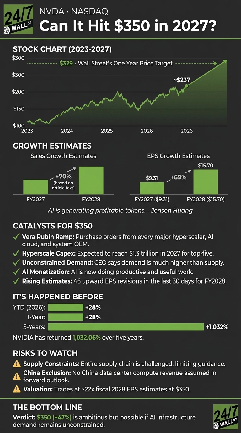 An infographic on a dark background titled 