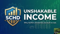 A graphic featuring a blue and gold shield with the letters "SCHD" and an upward-trending bar chart. Large white text reads "UNSHAKABLE INCOME" above smaller text that says "Why SCHD's dividends are built to last." The background shifts from dark blue to green, displaying faint gears, financial candlestick charts, and upward arrows, with stacks of silver coins in the bottom right corner. A '24/7 WALL ST' logo is also visible in the bottom right.